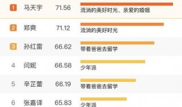 娱乐网站爆料,明星恋情、新剧动态大揭秘！