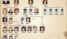 荣氏家族爆料最新消息,揭秘家族内部惊人内幕